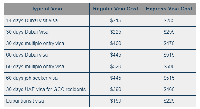 Visa Fees by eDubai Visa